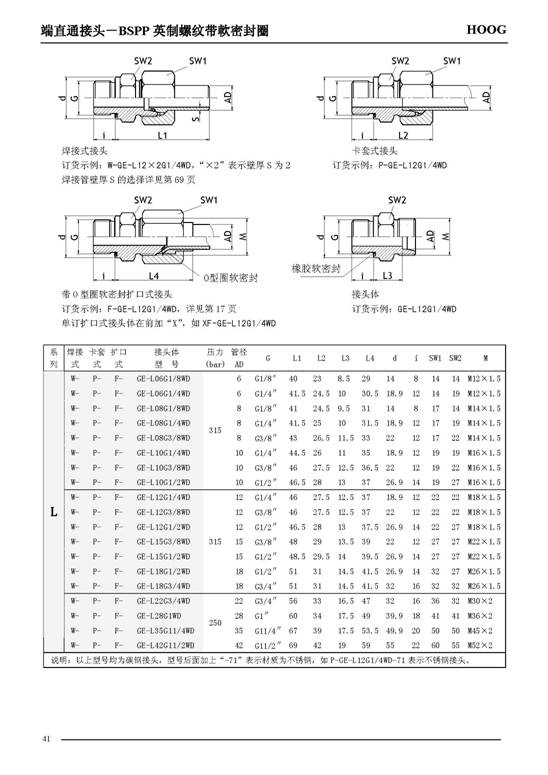 C:UsersAdministratorDesktop上6尊龙流体节造有限公司产品中心管路衔接件 --1端直通接头15810791195606.jpg
